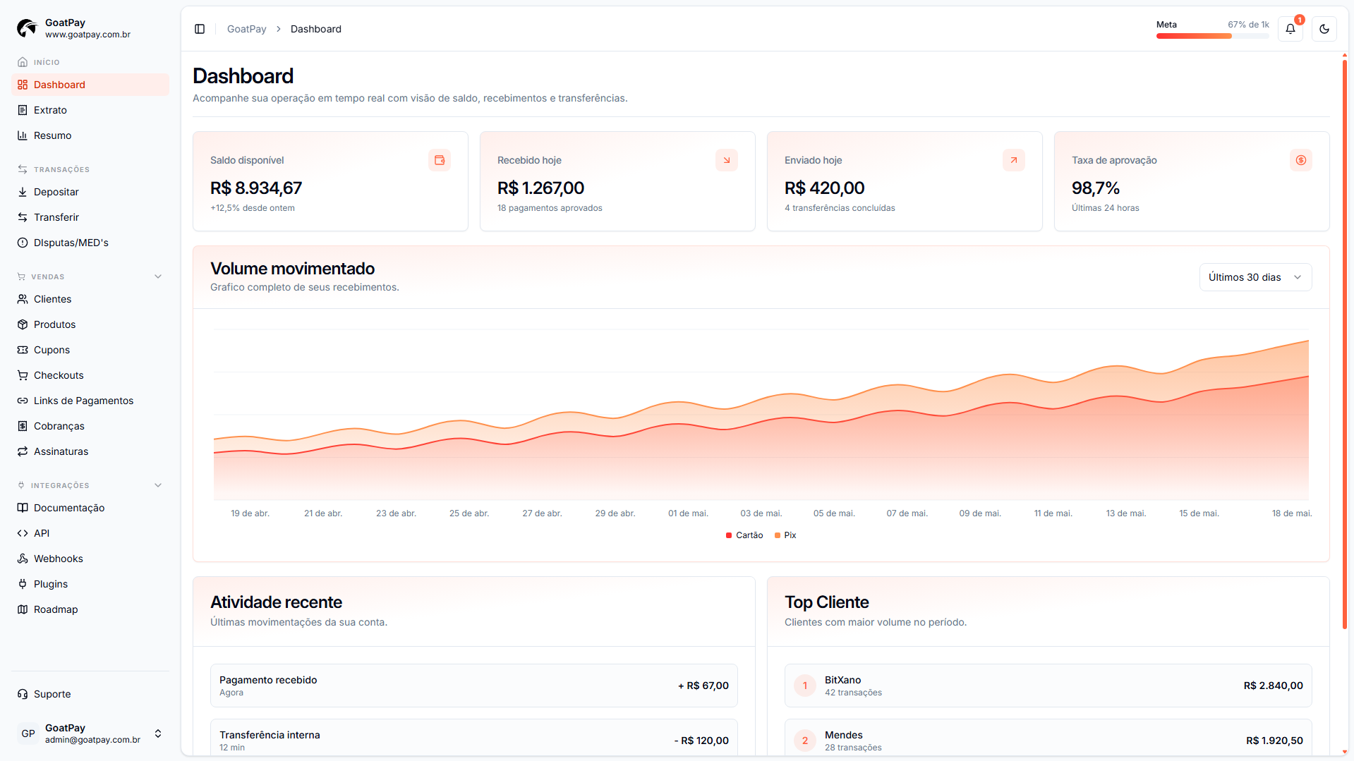 Dashboard